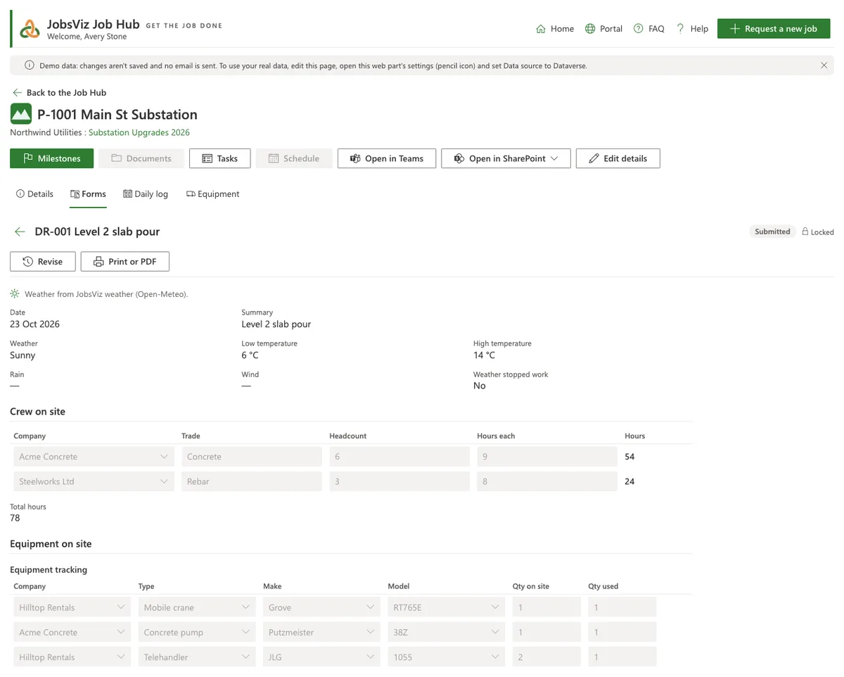 A Daily Report on a job's Forms tab, with the day's weather, crew on site and equipment