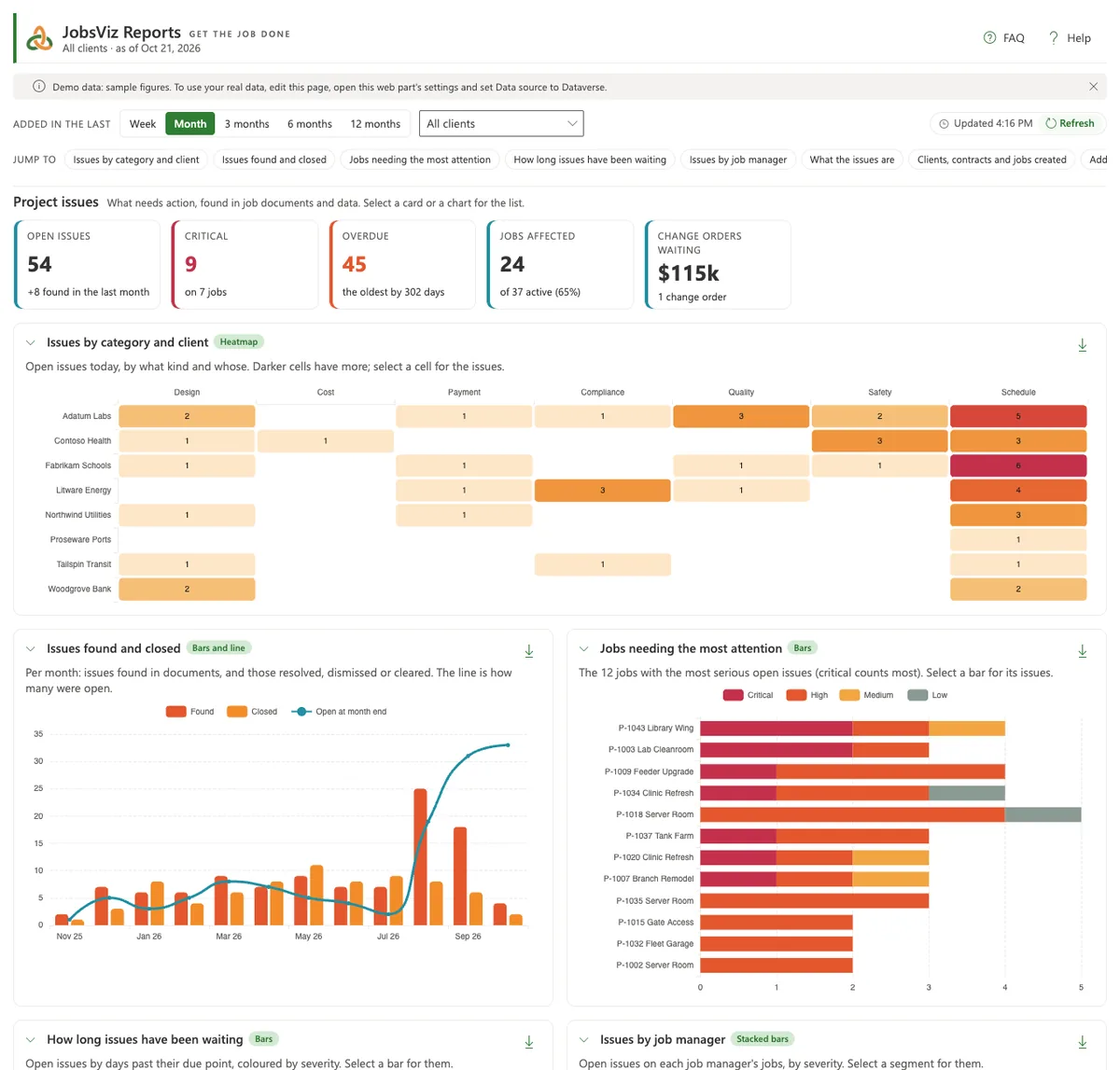 JobsViz Reports with project issue charts